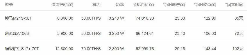 蛙比特:2021年,人人都能安全高效地“一键挖矿”