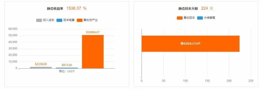 蛙比特:2021年,人人都能安全高效地“一键挖矿”