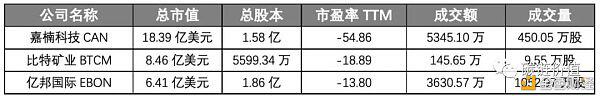 解读上市矿企「比特矿业BTCM」Q1财报中隐身的3个关键信息