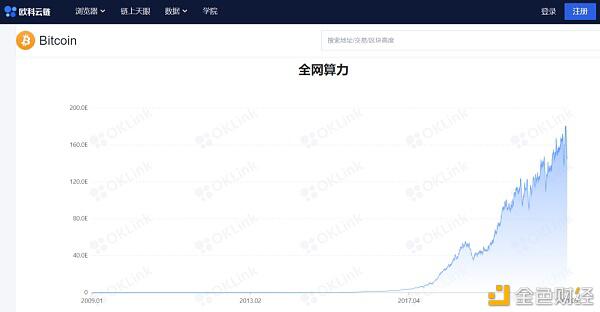 算力“去中国化”加剧 比特币挖矿记账权正转移至北美?