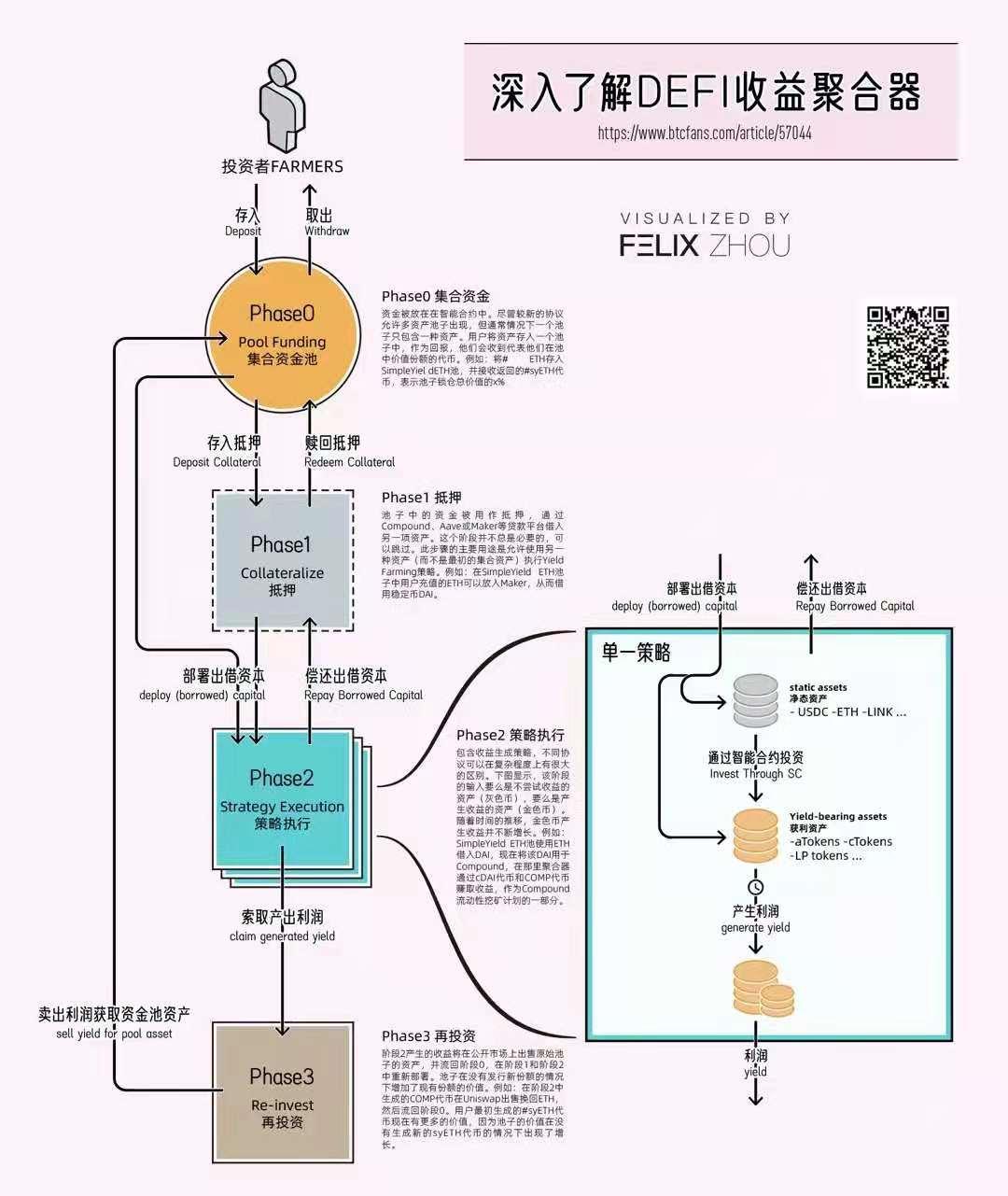 Messari:如何从加密萌新成长为专业分析师