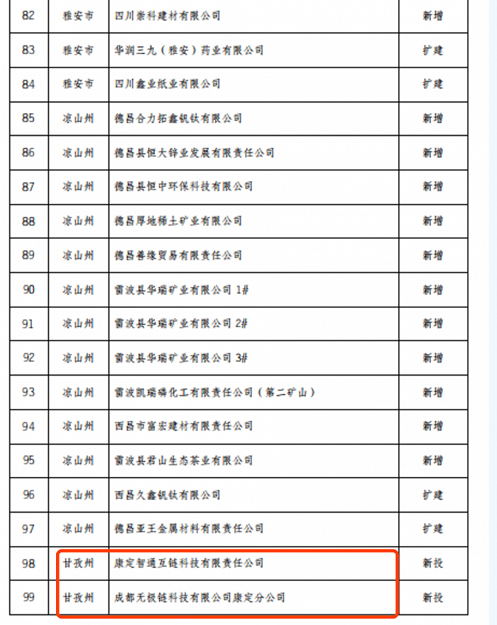 突发!四川重磅出手 比特币矿场集体断电