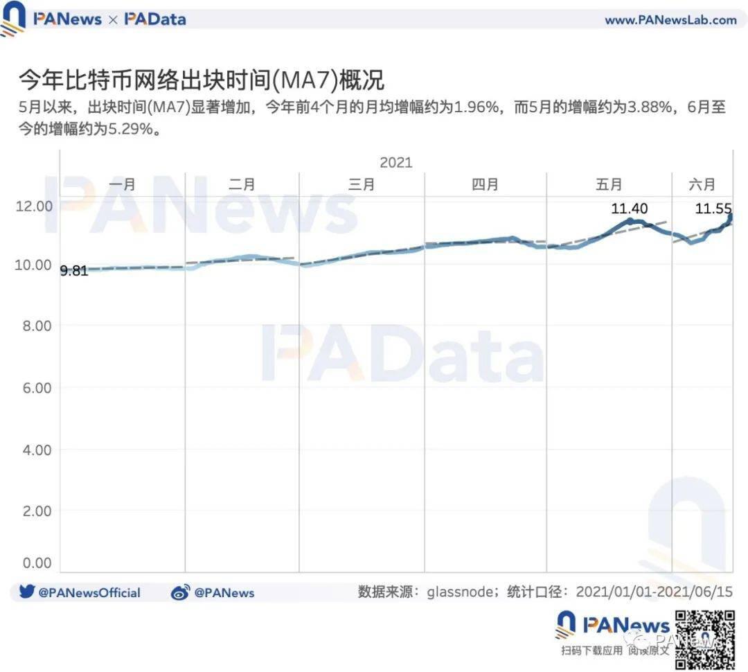 矿业强监管后:交易需求降至34个月以来最低点,全球头部矿池抗风险能力强