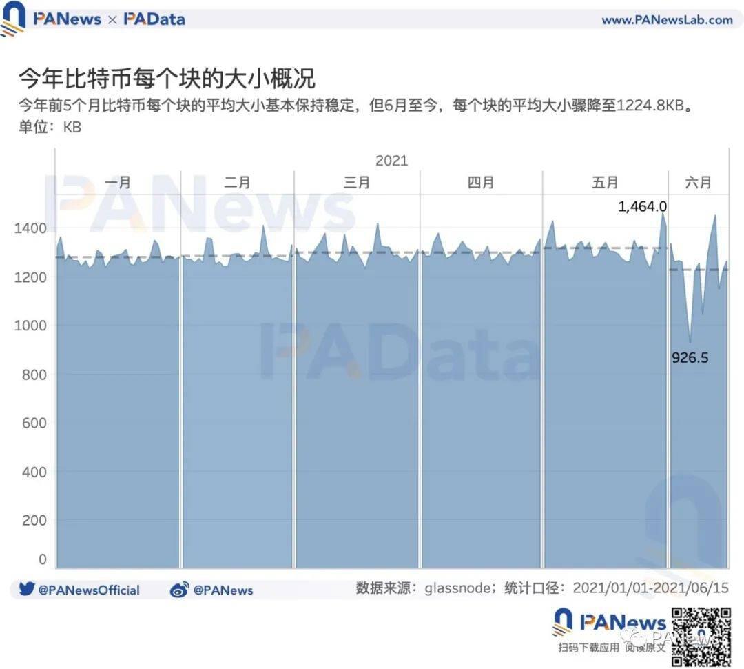 矿业强监管后:交易需求降至34个月以来最低点,全球头部矿池抗风险能力强
