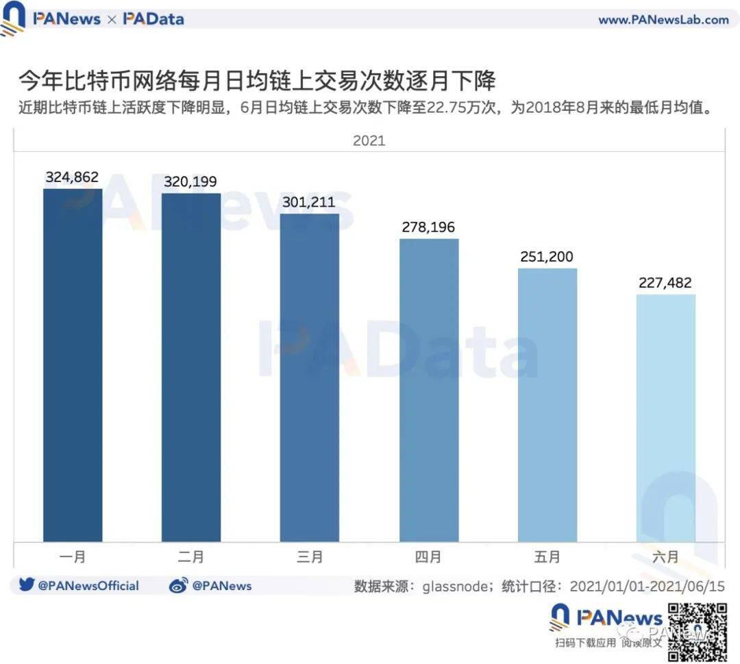 矿业强监管后:交易需求降至34个月以来最低点,全球头部矿池抗风险能力强