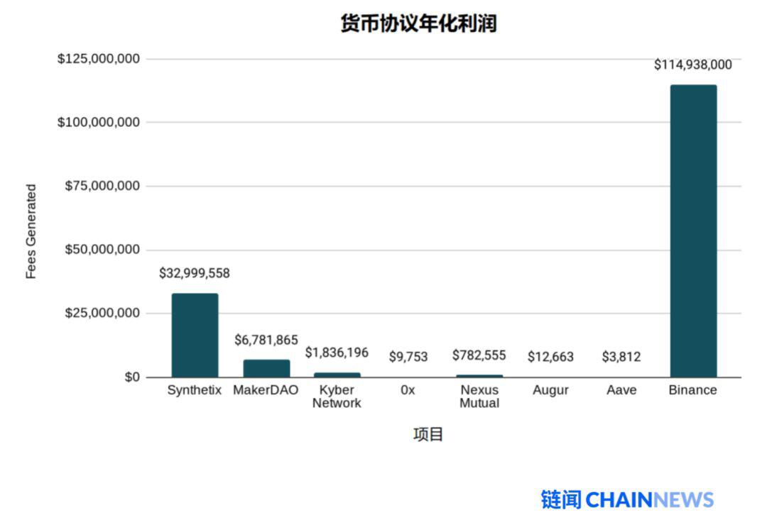 为DeFi代币估值？看头部DeFi代币市盈率与未来价值分析
