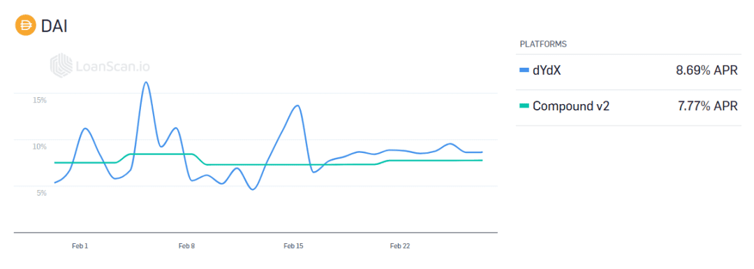 DeFi 投资者获取最佳回报的新方法:RAY