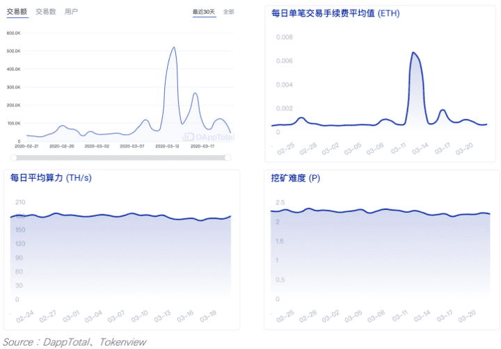 这一次,DeFi真的崩了吗?