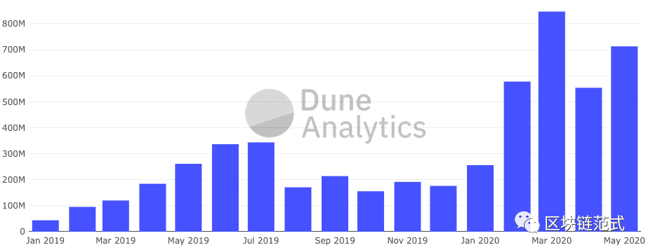 为什么金融科技的风险投资商会错过DeFi？