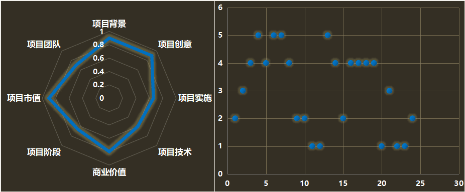 Compound以借贷即挖矿发展DeFi生态