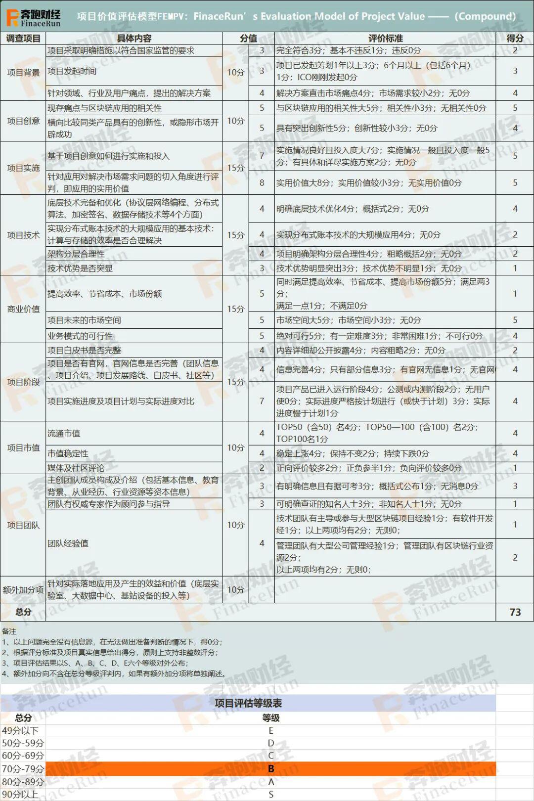 Compound以借贷即挖矿发展DeFi生态