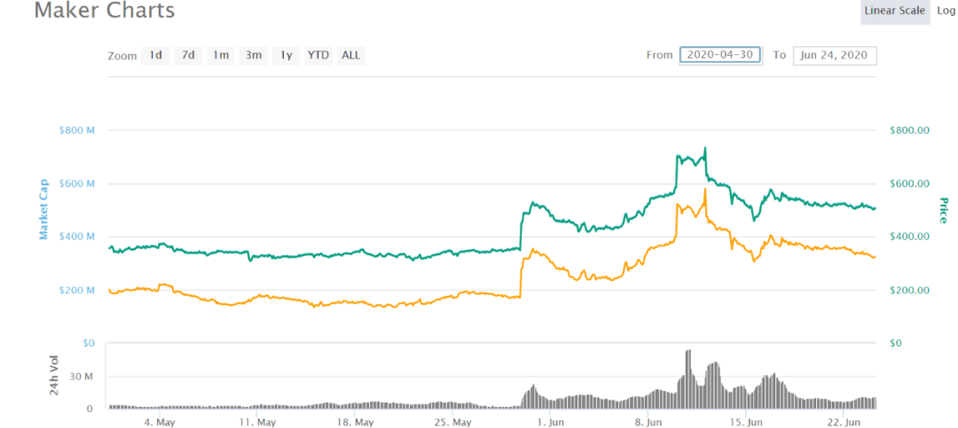 去中心化金融(DeFi)市场投资逻辑?