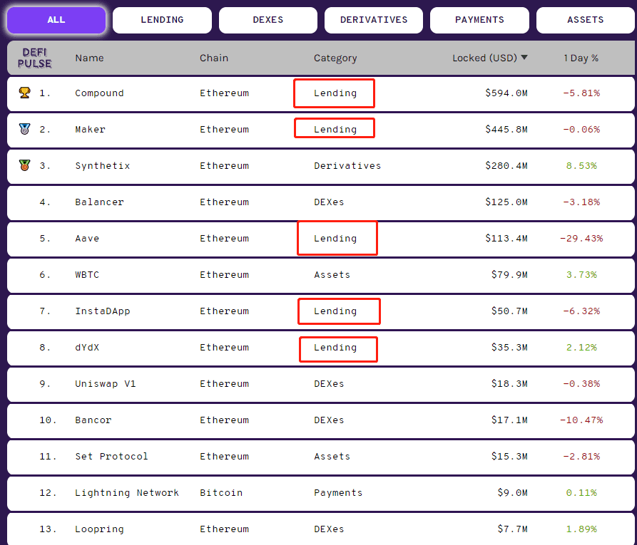 DeFi与P2P:你不知道的暗黑故事