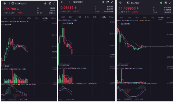 流动性挖矿,给 DeFi 市场带来了新的用户和资金