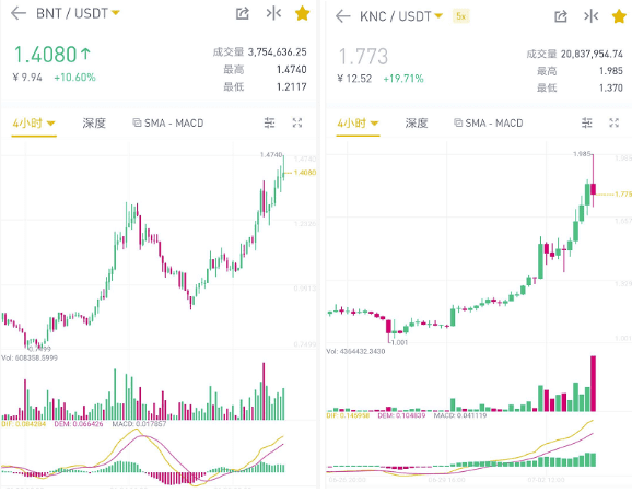 流动性挖矿,给 DeFi 市场带来了新的用户和资金
