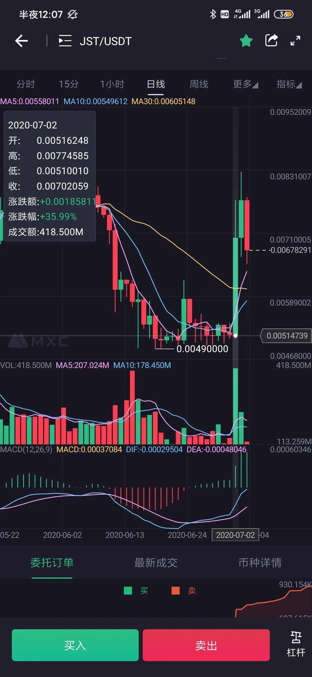 抓准DeFi板块轮动规律,紧跟主力步伐