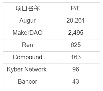 抓准DeFi板块轮动规律,紧跟主力步伐