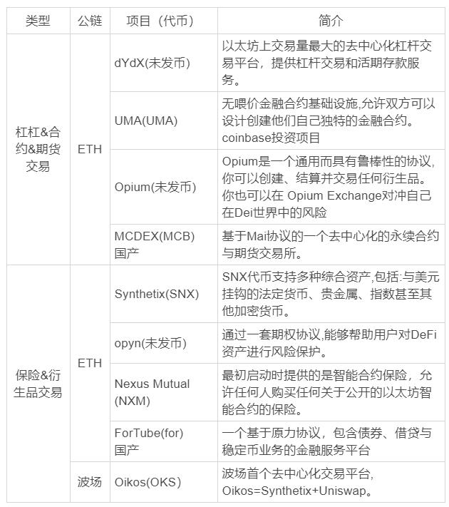 杠杆交易将在DeFi领域得到良好的发展