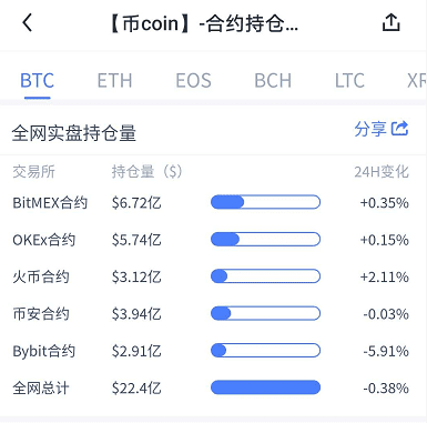 杠杆交易将在DeFi领域得到良好的发展