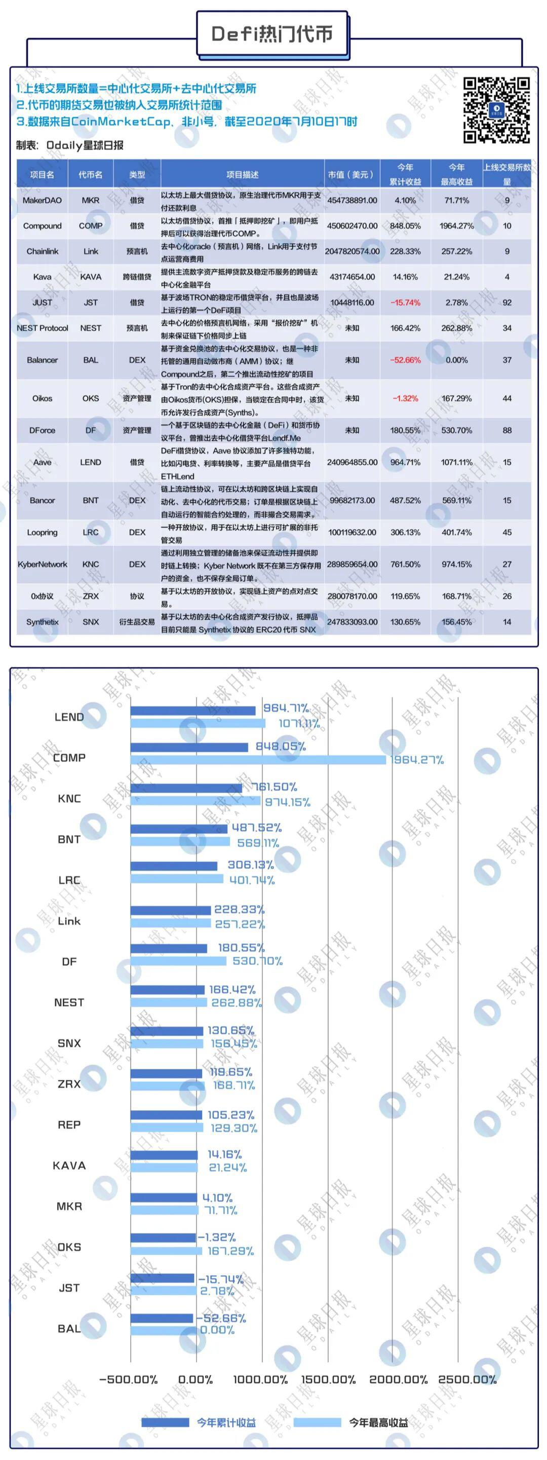 交易所才是DeFi最后的大赢家