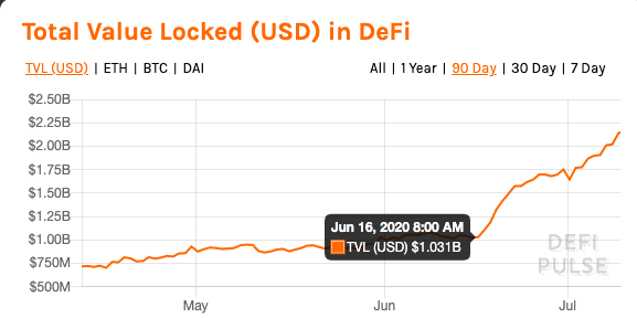 交易所才是DeFi最后的大赢家