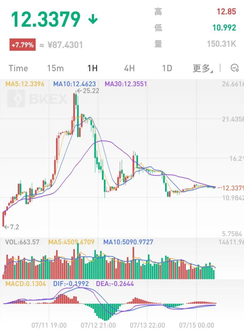 NXM暴涨背后:DeFi市场需求,还是炒作投机需求?