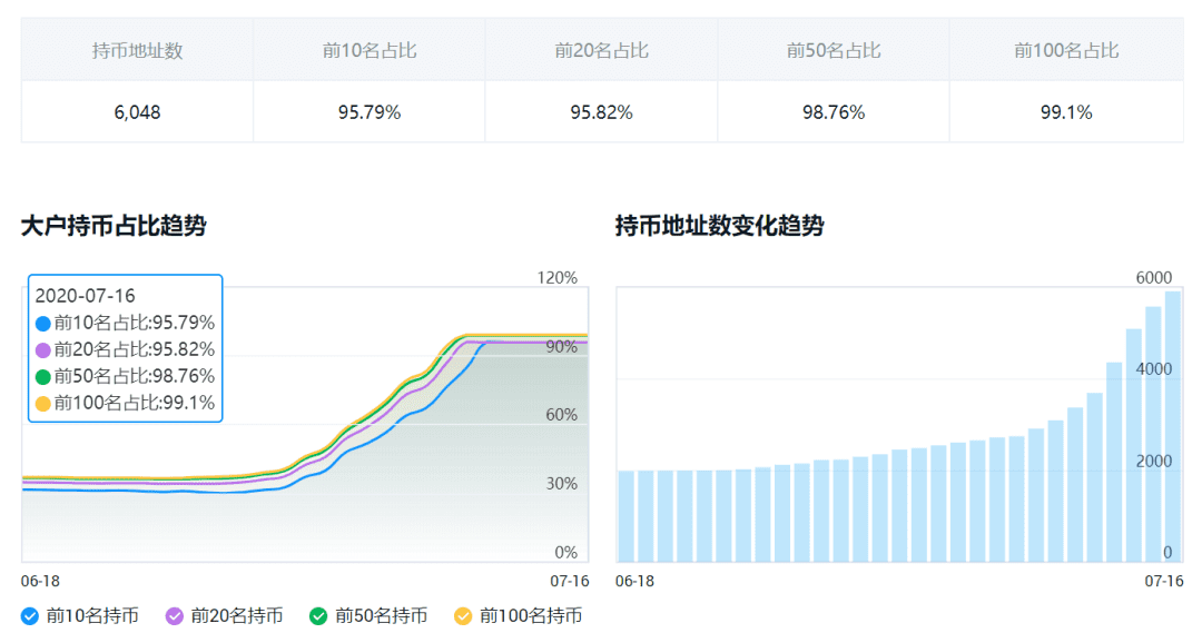 稳定币,也能赚10倍,AMPL一个极具颠覆的稳定币