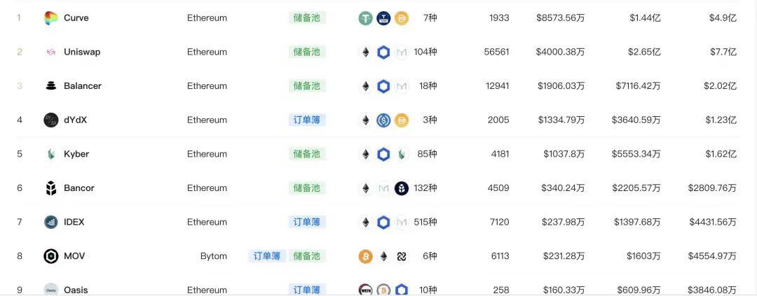 DeFi 代币发行的数十倍回报只是幻影,mStable竞价失败后的反思
