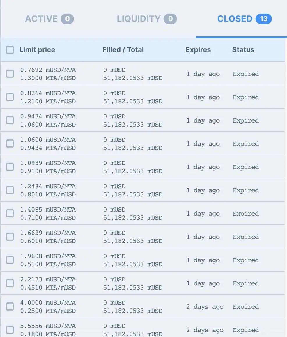 DeFi 代币发行的数十倍回报只是幻影,mStable竞价失败后的反思