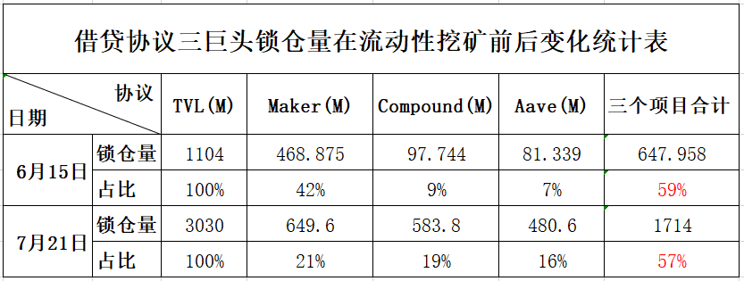 DeFi下一个重大投资机会在哪个子赛道?谁可能胜出?