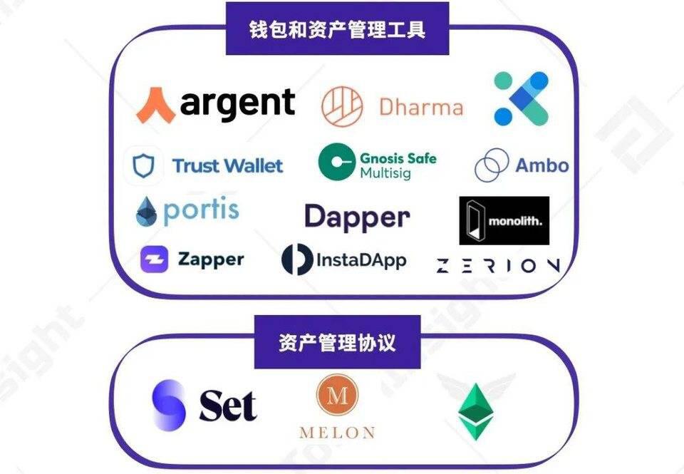 一览上半年 DeFi 资管、预言机与衍生品领域发展图景