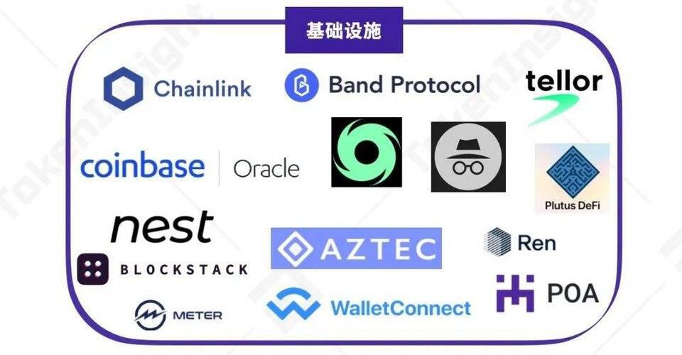 一览上半年 DeFi 资管、预言机与衍生品领域发展图景