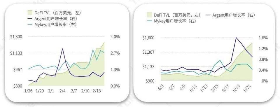 一览上半年 DeFi 资管、预言机与衍生品领域发展图景