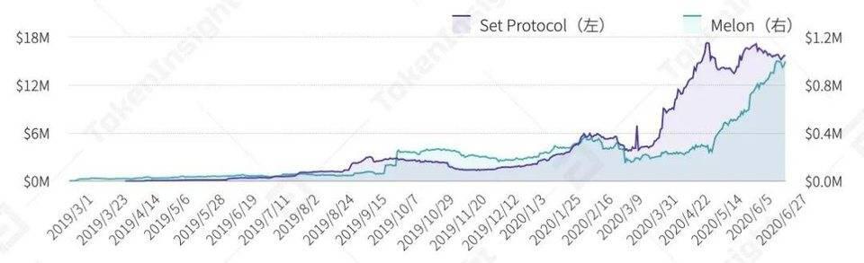 一览上半年 DeFi 资管、预言机与衍生品领域发展图景