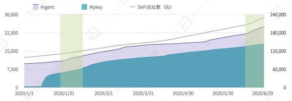 一览上半年 DeFi 资管、预言机与衍生品领域发展图景