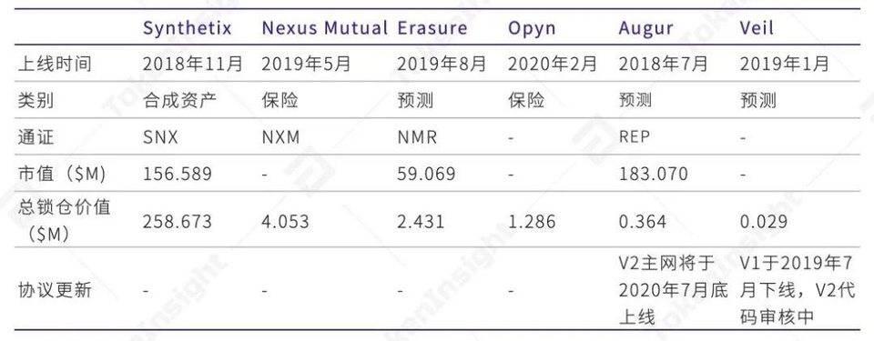 一览上半年 DeFi 资管、预言机与衍生品领域发展图景