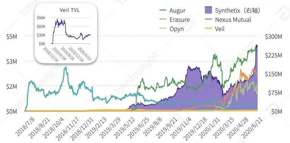 一览上半年 DeFi 资管、预言机与衍生品领域发展图景