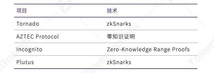 一览上半年 DeFi 资管、预言机与衍生品领域发展图景