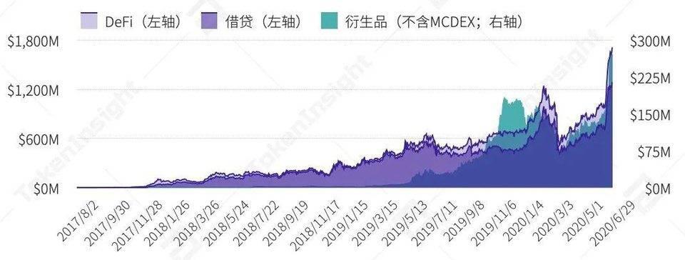 一览上半年 DeFi 资管、预言机与衍生品领域发展图景