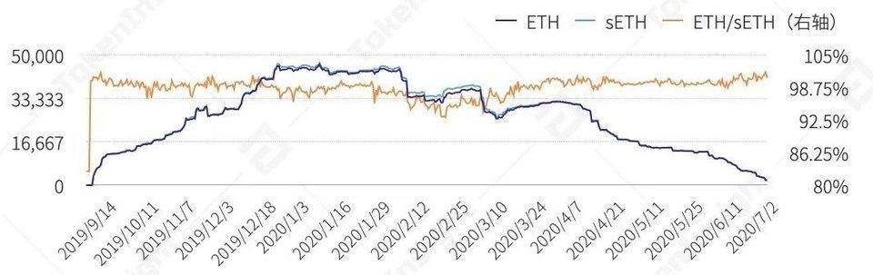 一览上半年 DeFi 资管、预言机与衍生品领域发展图景
