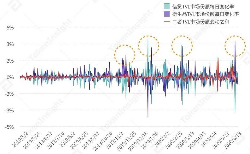 一览上半年 DeFi 资管、预言机与衍生品领域发展图景