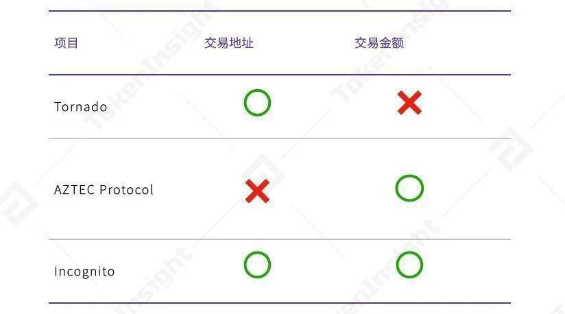 一览上半年 DeFi 资管、预言机与衍生品领域发展图景