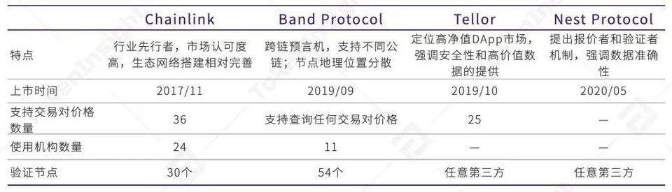 一览上半年 DeFi 资管、预言机与衍生品领域发展图景