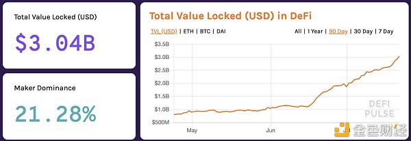 基于BTC上的DeFi 生态将成为下一个风口?