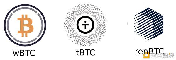 基于BTC上的DeFi 生态将成为下一个风口?