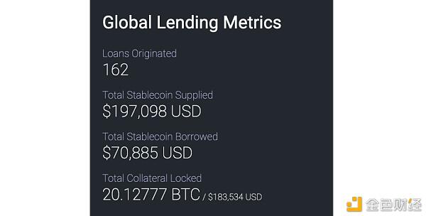 基于BTC上的DeFi 生态将成为下一个风口?