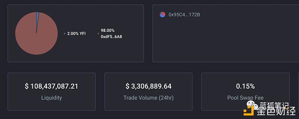 YFI为什么被称为DeFi中的比特币?