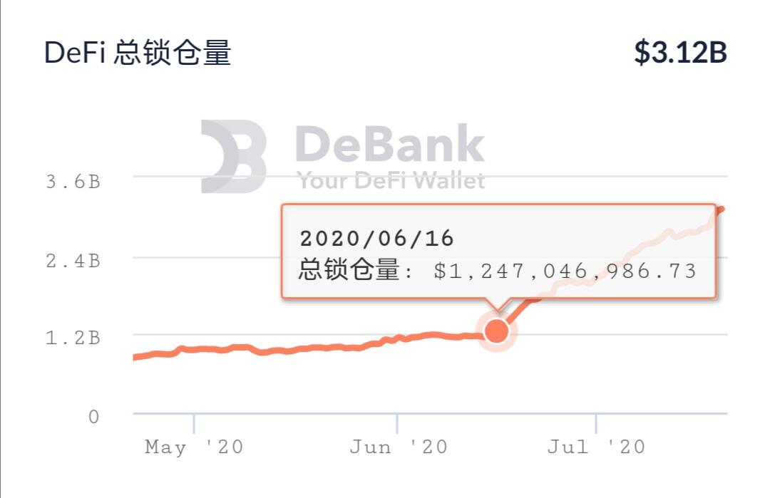 DeFi产业链是金融炒作工具还是区块链项目发展的助推器?