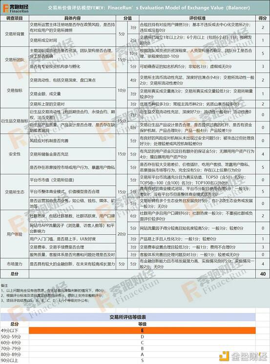详解DeFi热点下的头部交易所和币客BKEX
