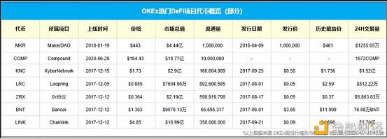 详解DeFi热点下的头部交易所和币客BKEX